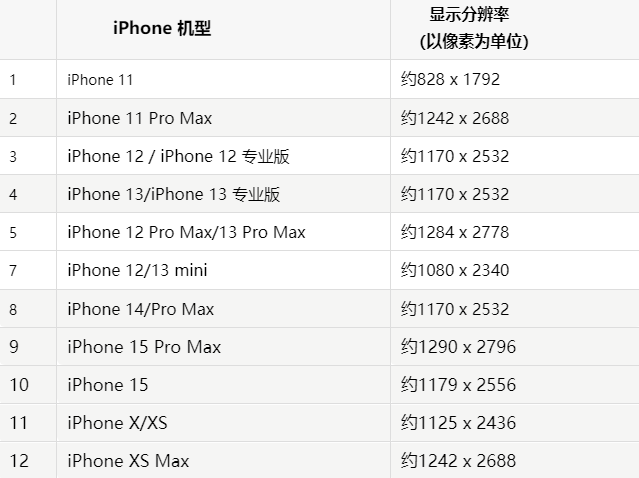 苹湖州果维修分享iPhone主屏幕壁纸显得模糊怎么办