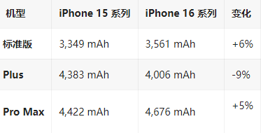 湖州苹果16维修分享iPhone16/Pro系列机模再曝光