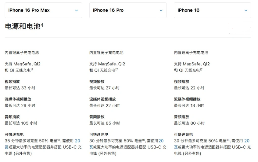 湖州苹果手机维修分享 iPhone 16 目前实测充电峰值功率不超过 39W 