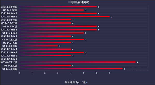 湖州苹果手机维修分享iOS14.5beta1续航怎么样 